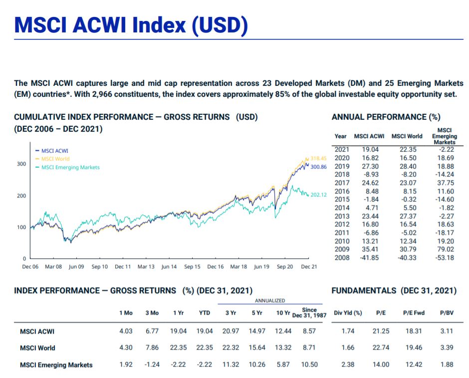 Morgan Stanley All Country World Index - CAGR 8.5%/an din 1987 pana in prezent