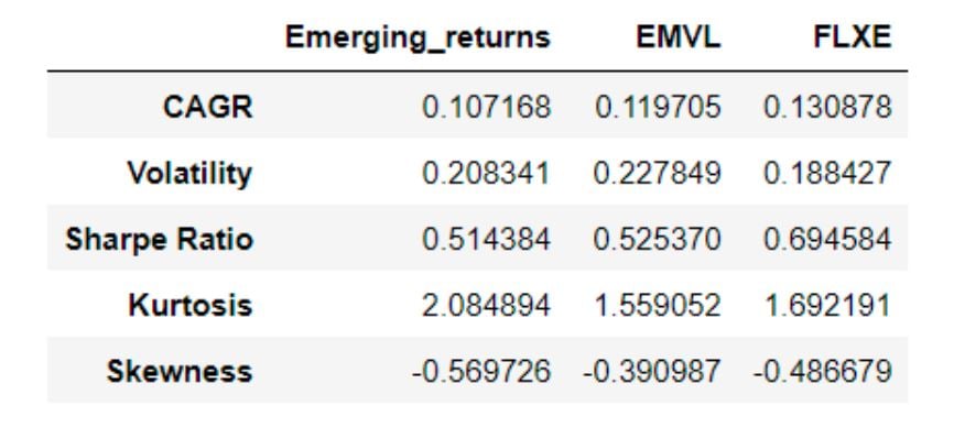 Emerging Markets Returns