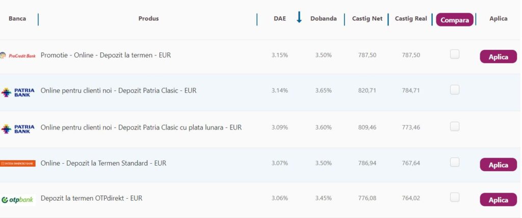 Dobanda anuala efectiva depozite bancare