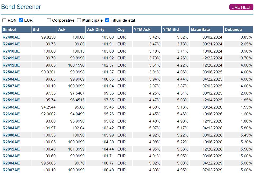 Bond Screener Tradeville